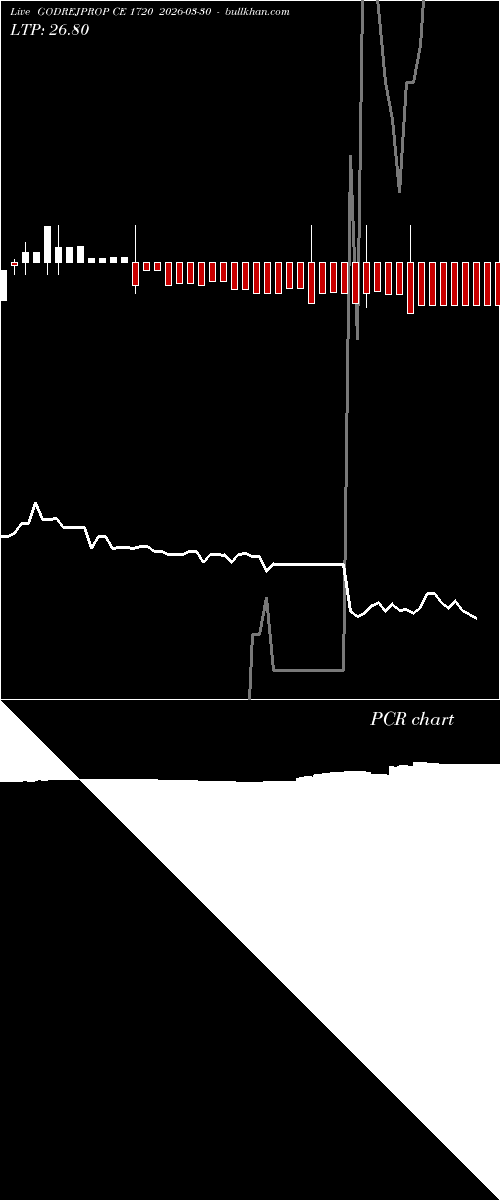  option chart GODREJPROP CE 1720 2026-03-30 