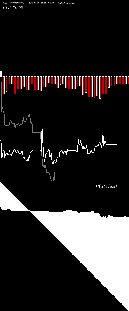  option chart GODREJPROP CE 1720 2026-04-28 