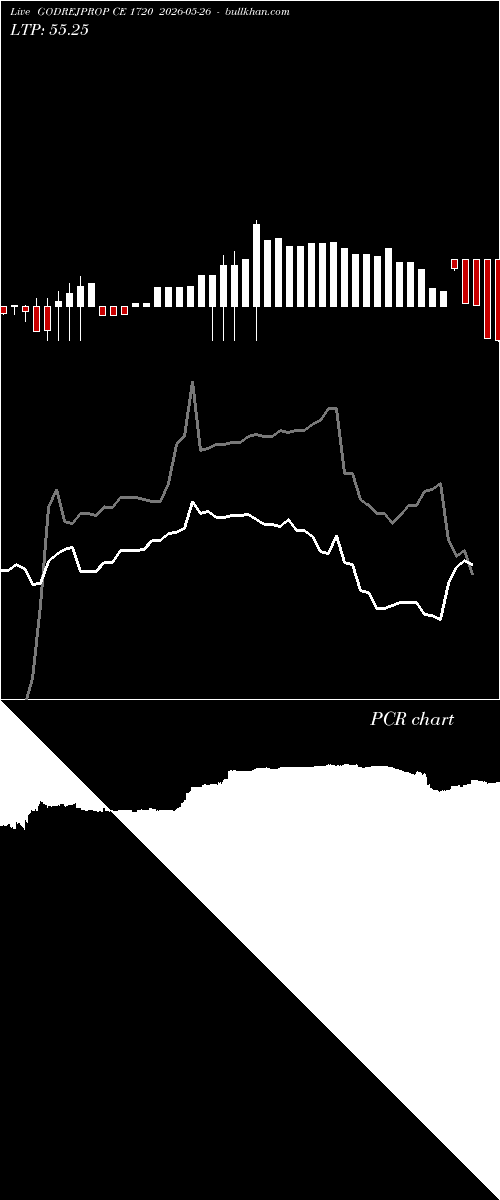  option chart GODREJPROP CE 1720 2026-05-26 