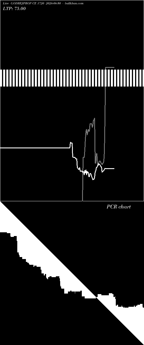  option chart GODREJPROP CE 1720 2026-06-30 