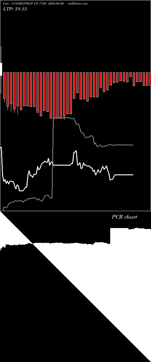 option chart GODREJPROP CE 1720 2026-06-30 
