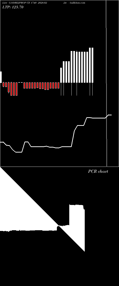  option chart GODREJPROP CE 1740 2026-02-24 