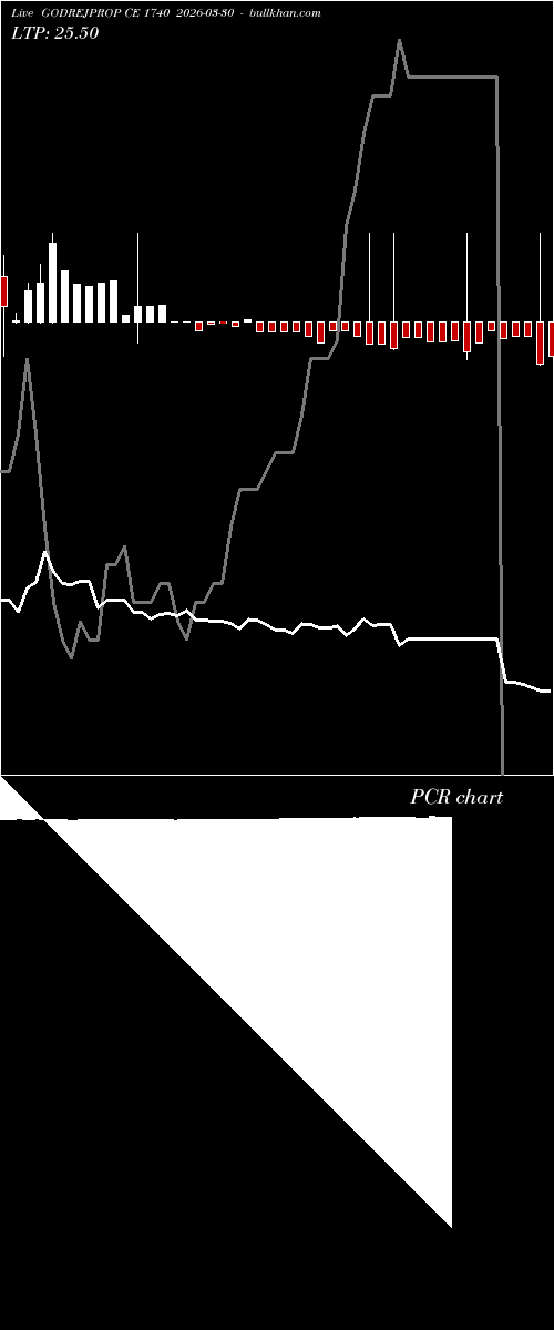  option chart GODREJPROP CE 1740 2026-03-30 