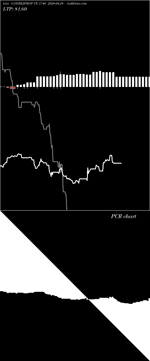  option chart GODREJPROP CE 1740 2026-04-28 