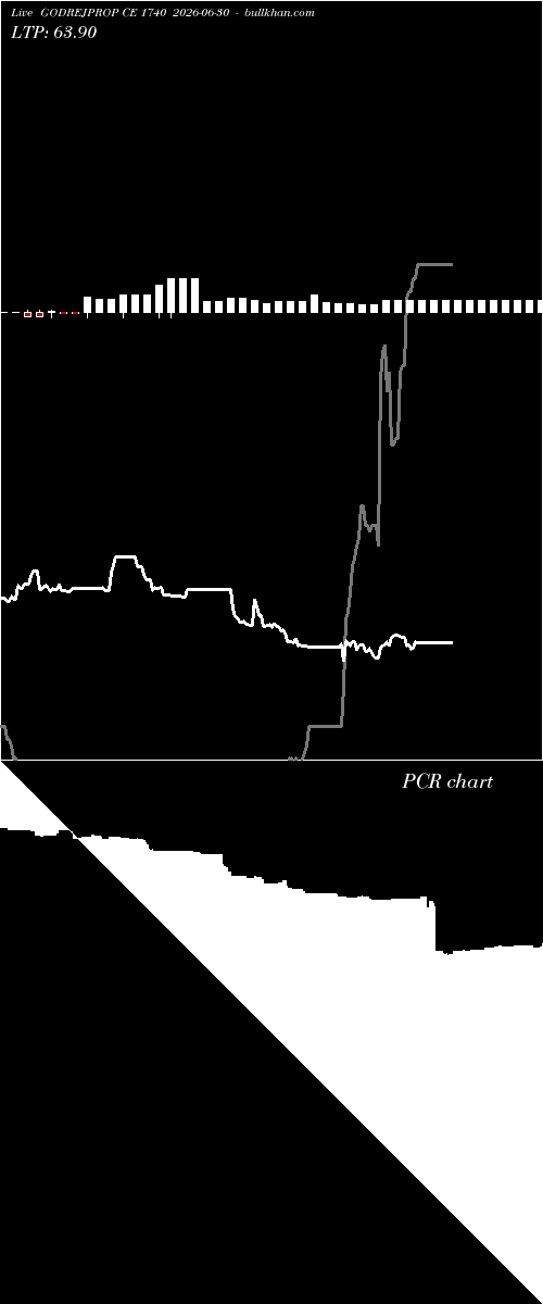  option chart GODREJPROP CE 1740 2026-06-30 