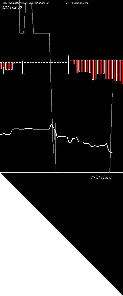  option chart GODREJPROP CE 1760 2026-02-24 