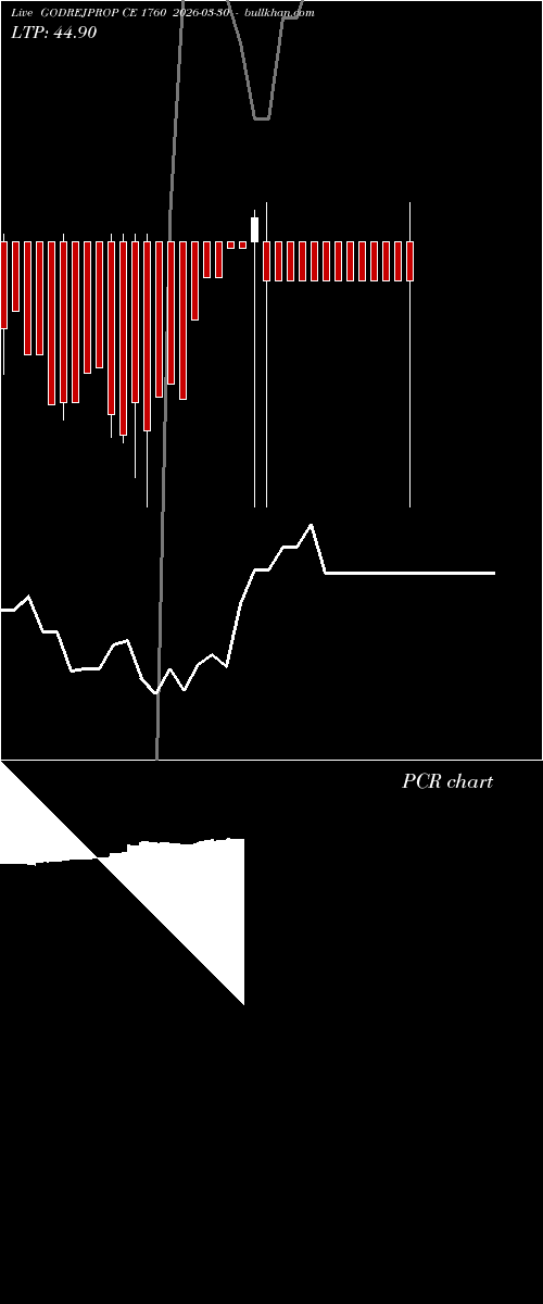  option chart GODREJPROP CE 1760 2026-03-30 
