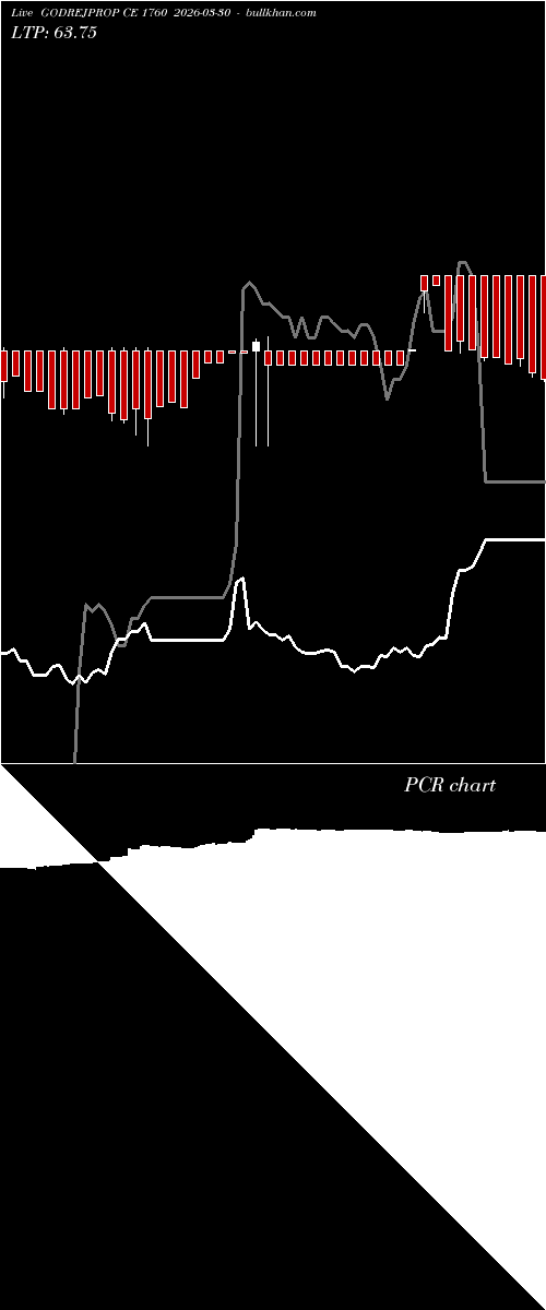  option chart GODREJPROP CE 1760 2026-03-30 