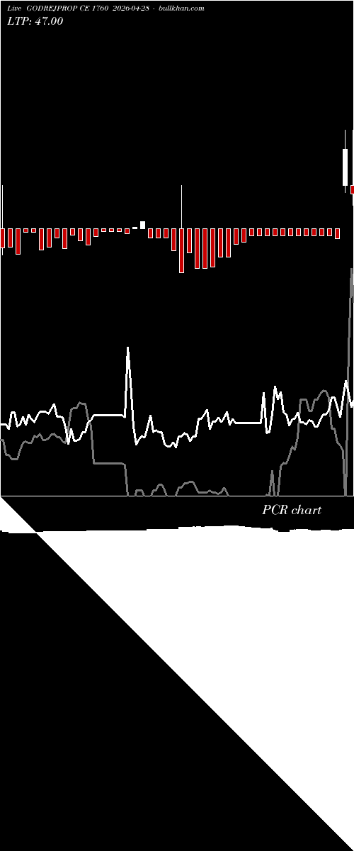  option chart GODREJPROP CE 1760 2026-04-28 