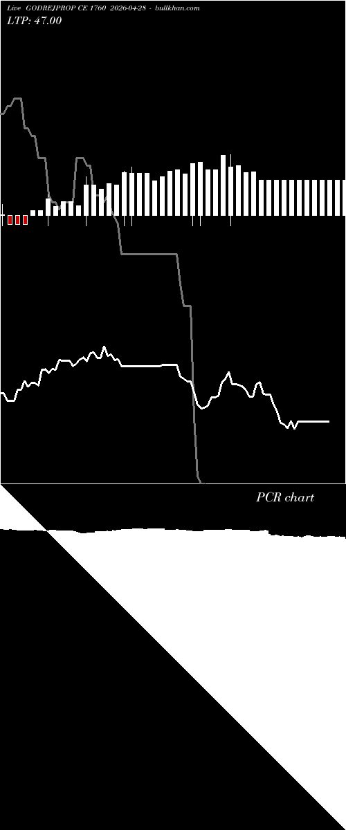  option chart GODREJPROP CE 1760 2026-04-28 