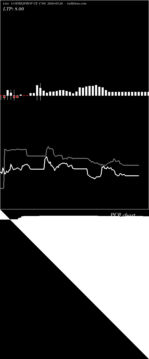  option chart GODREJPROP CE 1760 2026-05-26 