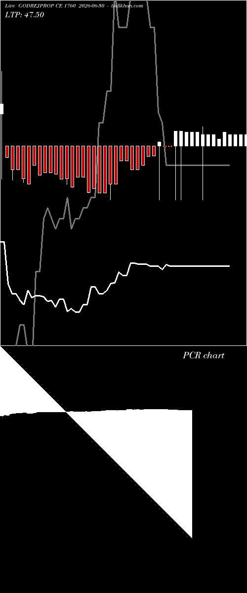  option chart GODREJPROP CE 1760 2026-06-30 