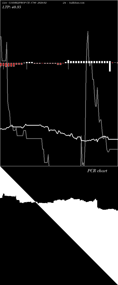  option chart GODREJPROP CE 1780 2026-02-24 