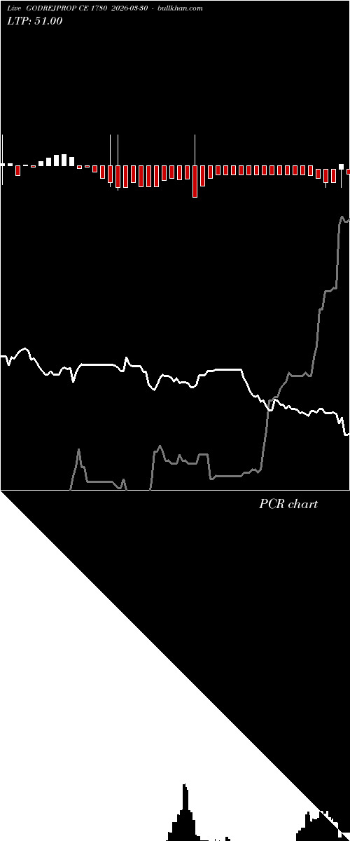  option chart GODREJPROP CE 1780 2026-03-30 