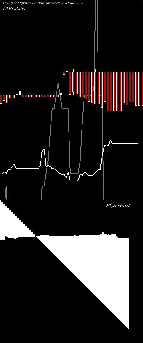  option chart GODREJPROP CE 1780 2026-03-30 
