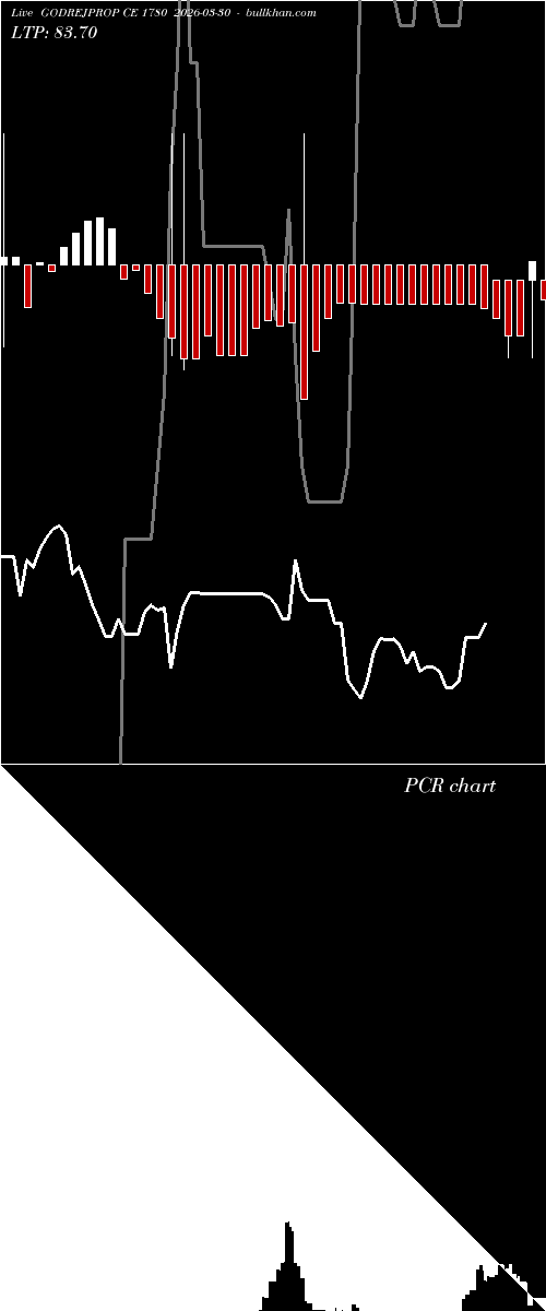  option chart GODREJPROP CE 1780 2026-03-30 