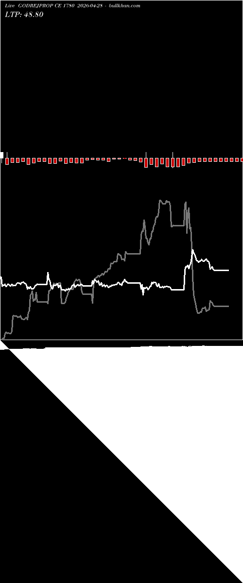  option chart GODREJPROP CE 1780 2026-04-28 