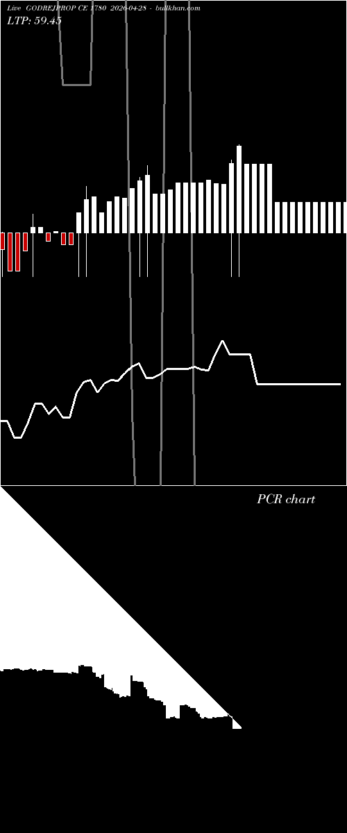 option chart GODREJPROP CE 1780 2026-04-28 