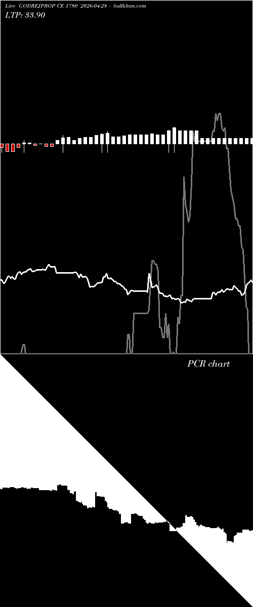  option chart GODREJPROP CE 1780 2026-04-28 
