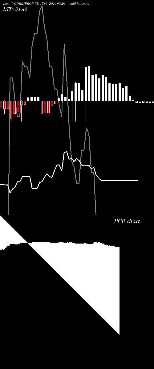  option chart GODREJPROP CE 1780 2026-05-26 