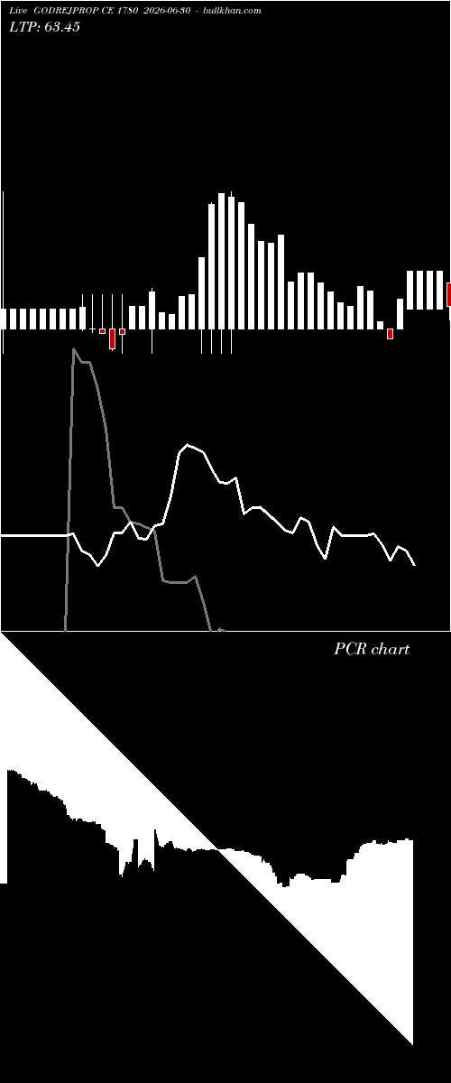  option chart GODREJPROP CE 1780 2026-06-30 
