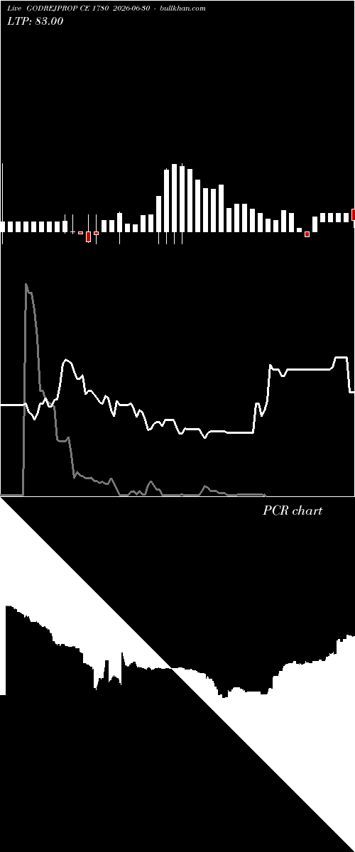  option chart GODREJPROP CE 1780 2026-06-30 