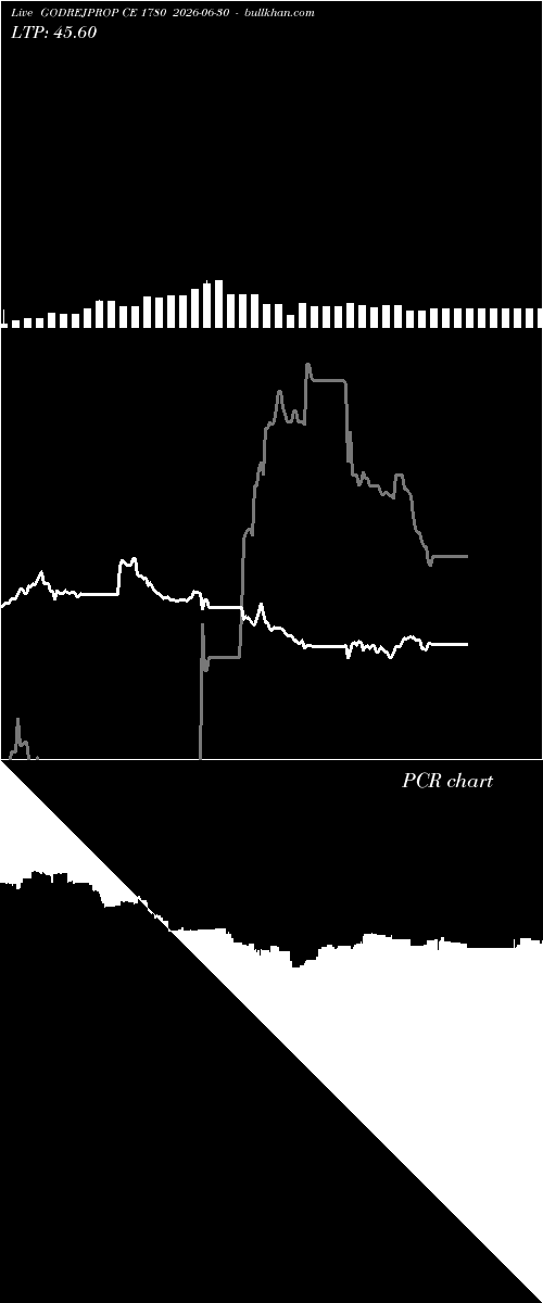 option chart GODREJPROP CE 1780 2026-06-30 