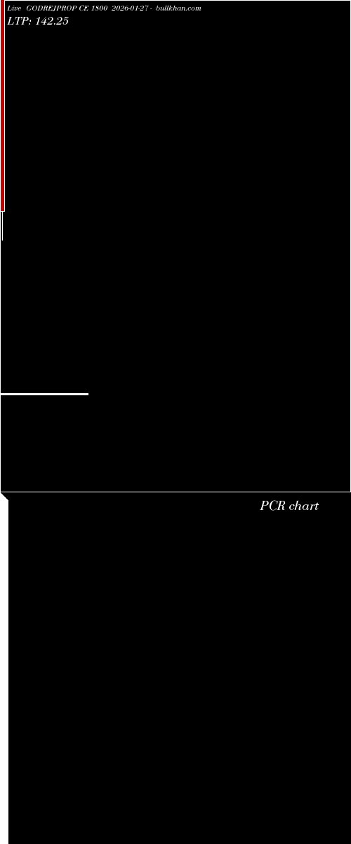  option chart GODREJPROP CE 1800 2026-01-27 