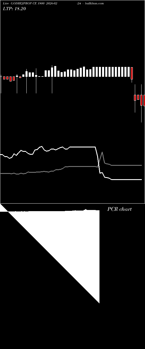  option chart GODREJPROP CE 1800 2026-02-24 