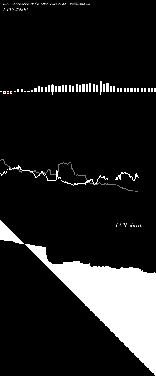  option chart GODREJPROP CE 1800 2026-04-28 