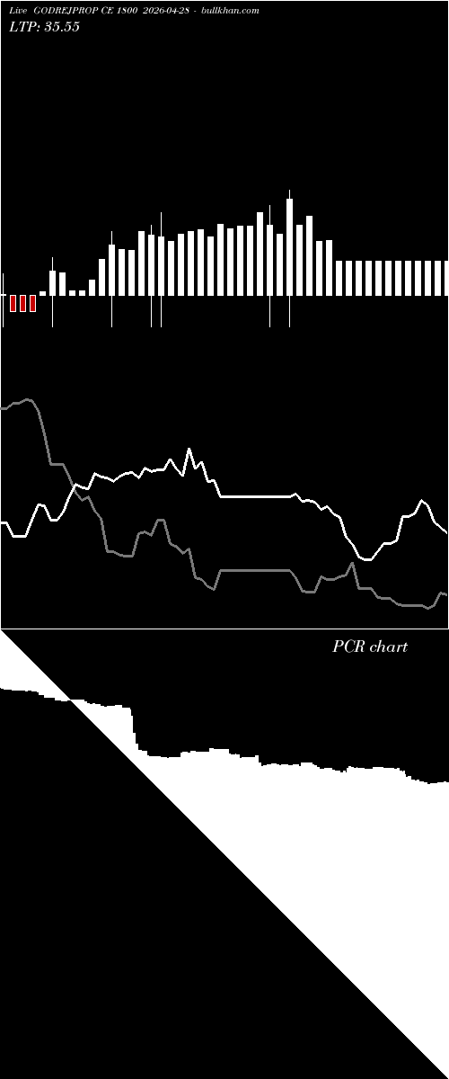  option chart GODREJPROP CE 1800 2026-04-28 