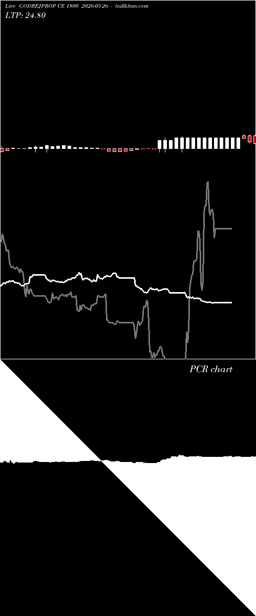  option chart GODREJPROP CE 1800 2026-05-26 