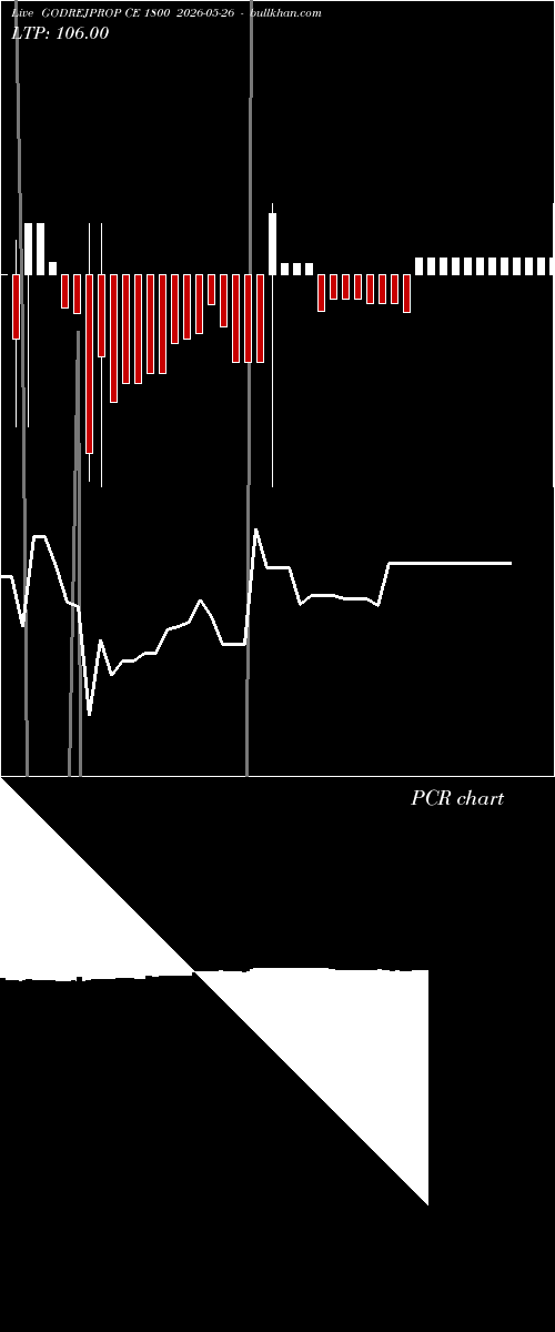 option chart GODREJPROP CE 1800 2026-05-26 