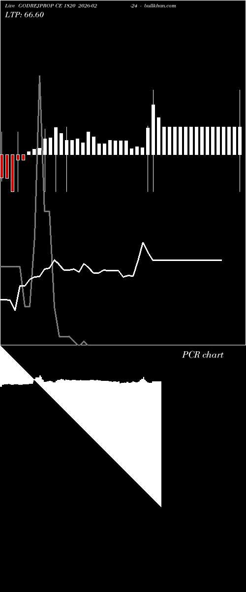  option chart GODREJPROP CE 1820 2026-02-24 