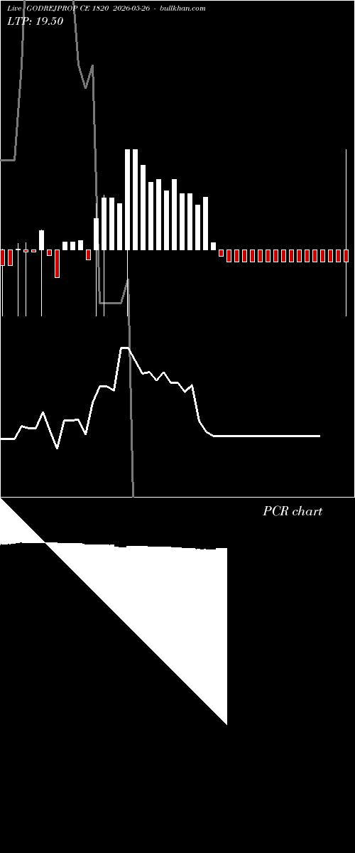  option chart GODREJPROP CE 1820 2026-05-26 