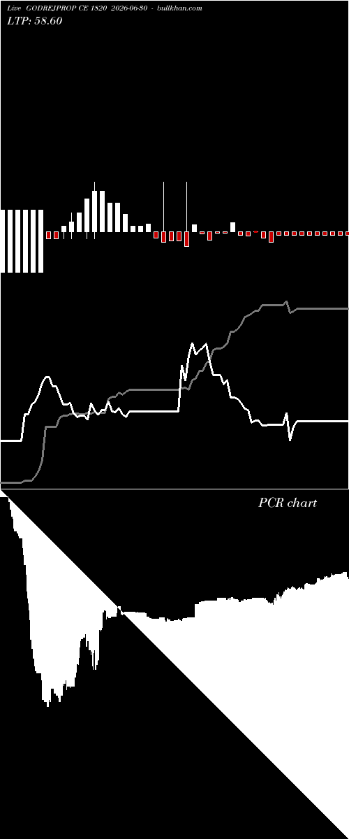  option chart GODREJPROP CE 1820 2026-06-30 