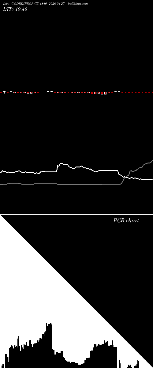  option chart GODREJPROP CE 1840 2026-01-27 