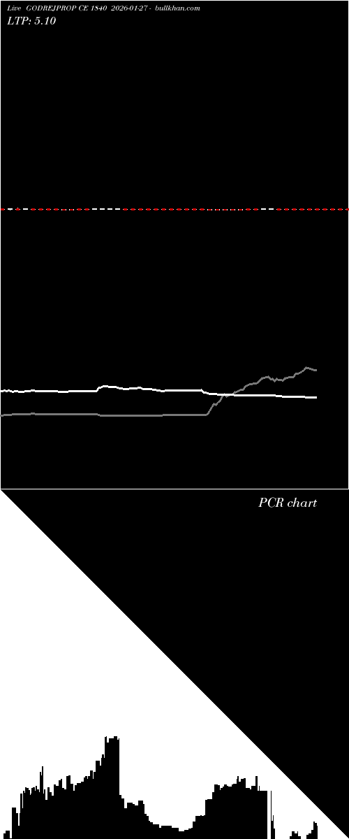  option chart GODREJPROP CE 1840 2026-01-27 
