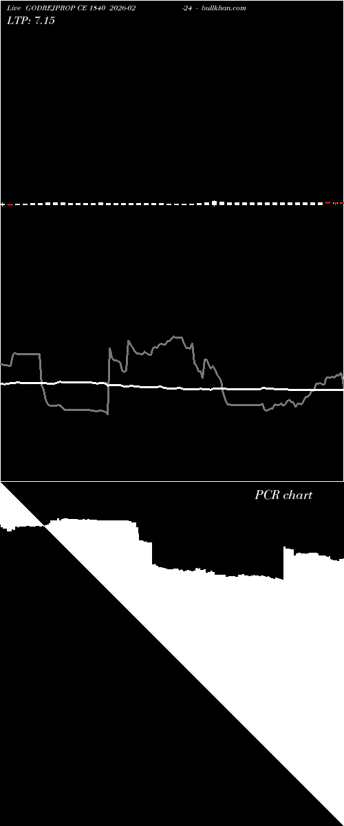  option chart GODREJPROP CE 1840 2026-02-24 