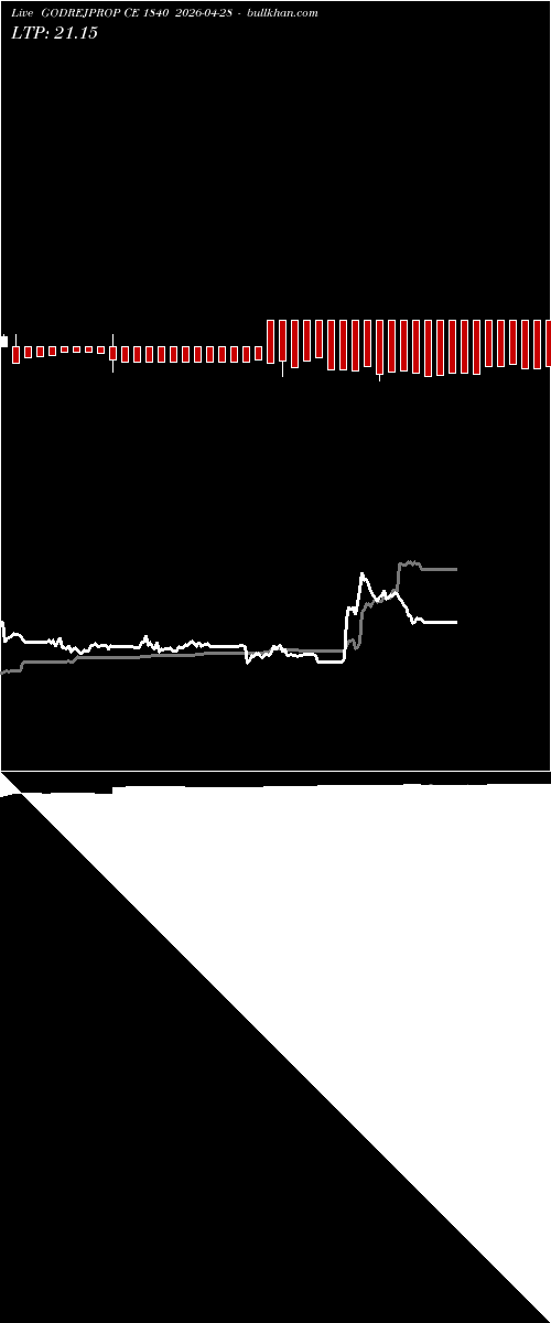  option chart GODREJPROP CE 1840 2026-04-28 