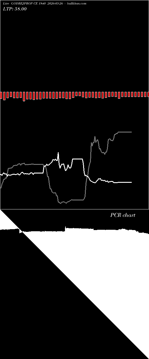  option chart GODREJPROP CE 1840 2026-05-26 