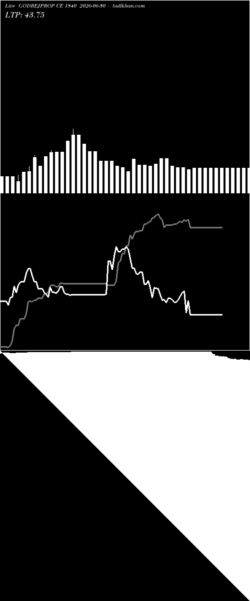  option chart GODREJPROP CE 1840 2026-06-30 