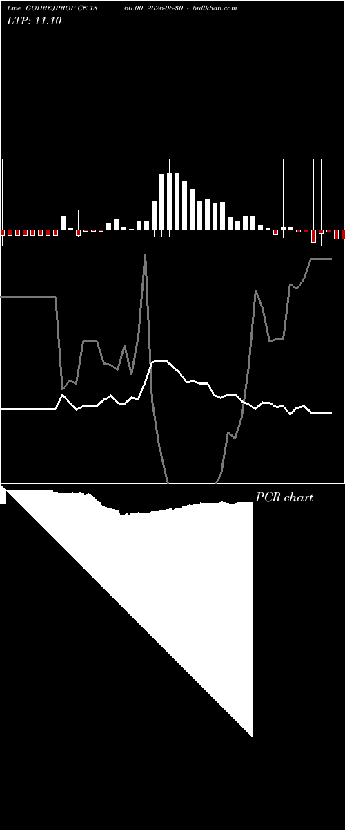  option chart GODREJPROP CE 1860.00 2026-06-30 