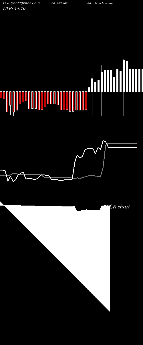  option chart GODREJPROP CE 1860 2026-02-24 
