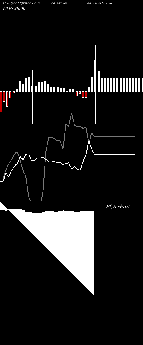  option chart GODREJPROP CE 1860 2026-02-24 