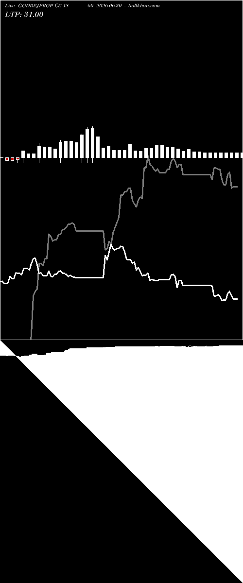  option chart GODREJPROP CE 1860 2026-06-30 