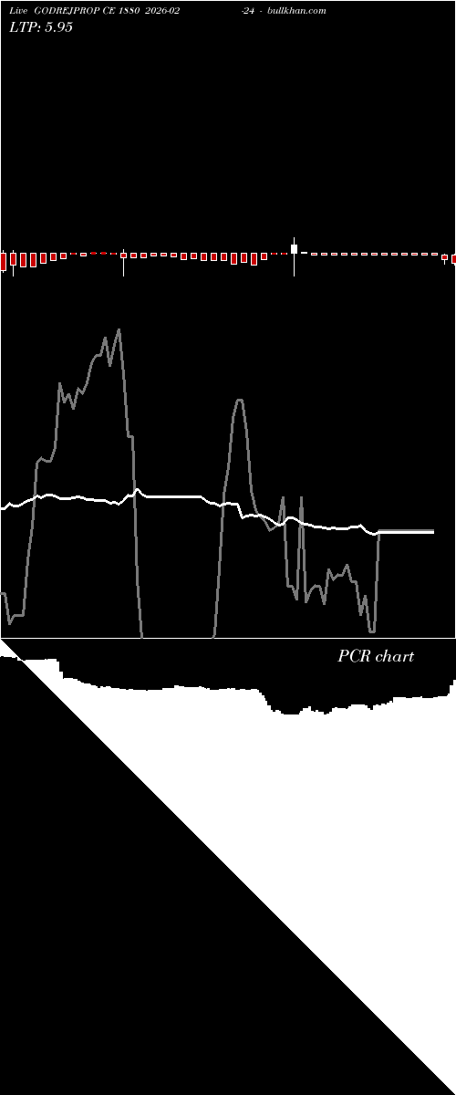  option chart GODREJPROP CE 1880 2026-02-24 
