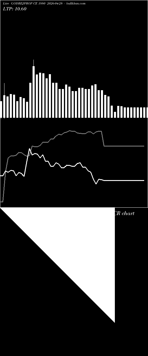  option chart GODREJPROP CE 1880 2026-04-28 