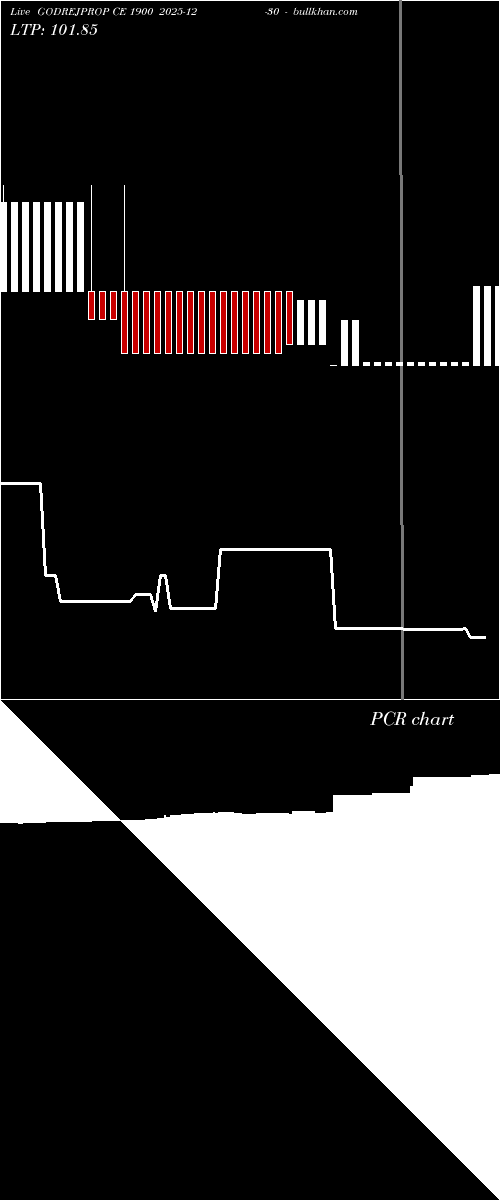  option chart GODREJPROP CE 1900 2025-12-30 
