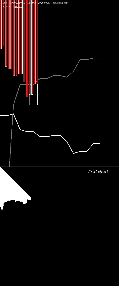  option chart GODREJPROP CE 1900 2026-01-27 